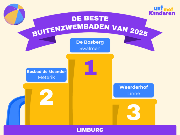 De Bosberg in Swalmen uitgeroepen tot beste buitenzwembad van Nederland